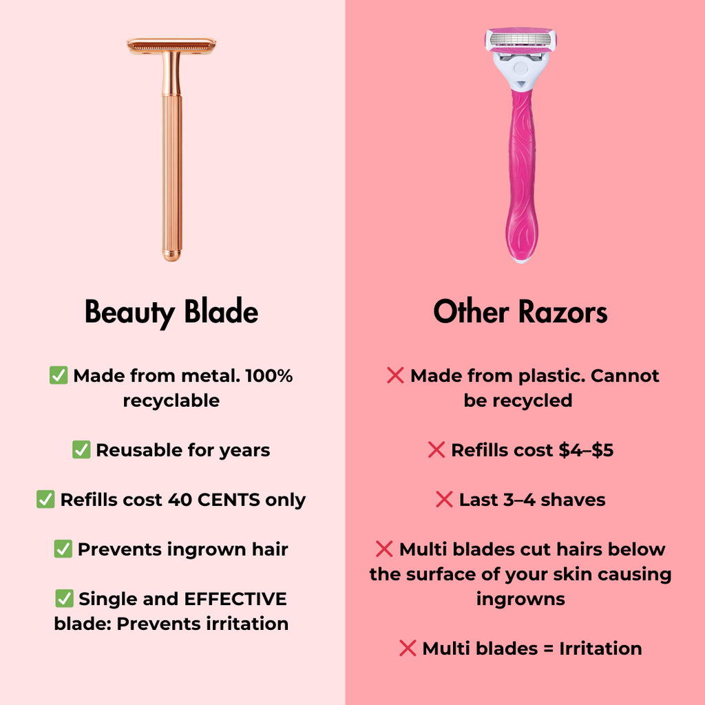 Beauty Blade Razor